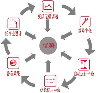 魯中歐式起重機的六大優勢