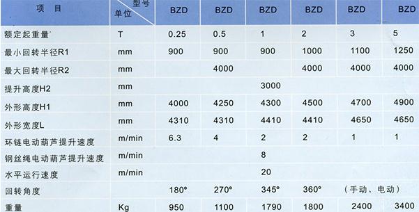 懸臂起重機參數